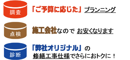 調査・点検・診断